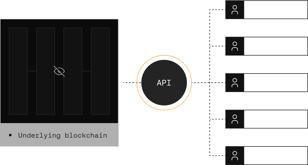 api