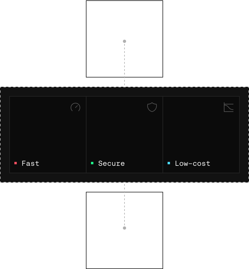 api