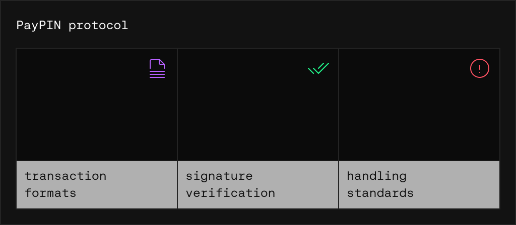 protocol